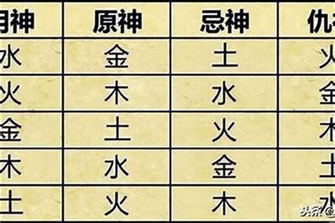 八字屬水|八字用神為水的人怎樣旺運